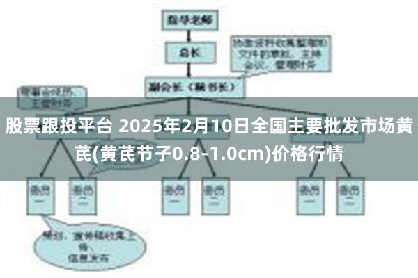 股票跟投平台 2025年2月10日全国主要批发市场黄芪(黄芪节子0.8-1.0cm)价格行情